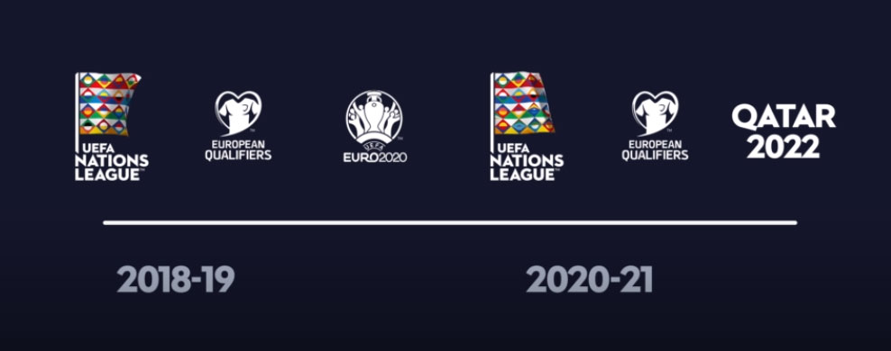 UEFA Nations League – Apuestas entre selecciones